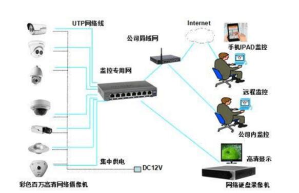 智能安防監控系統方案介紹