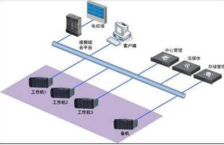 智能安防監控系統方案介紹